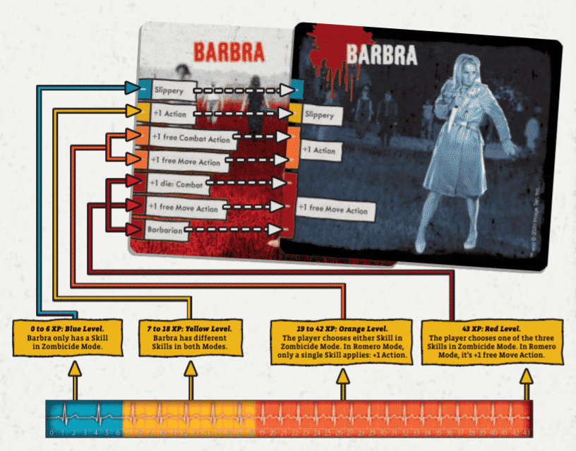 Night of the Living Dead, A Zombicide Game ID Card